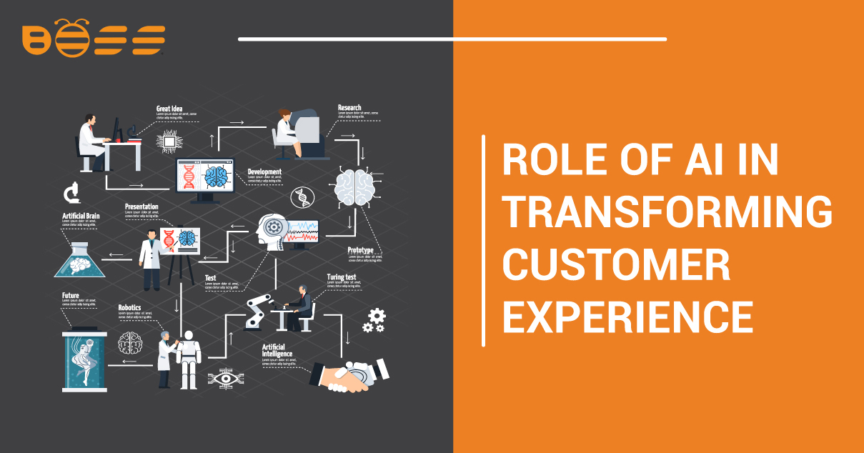 Transforming Customer Service: The Transformative Impact of AI